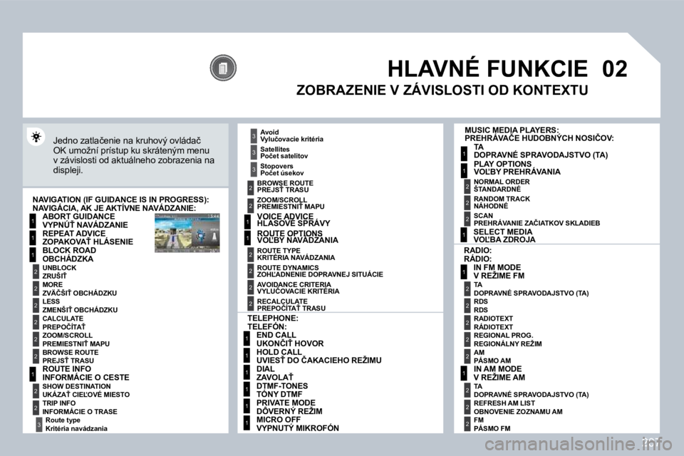 PEUGEOT 3008 2009.5.  Návod na použitie (in Slovakian) 207
�0�2
1
2
3
3
2
1
1
1
3
2
1
1
1
1
1
1
1
1
1
1
2
2
1
1
2
1
2
2
2
2
2
2
2
2
2
2
2
2
2
2
3
2
2
2
2
2
     HLAVNÉ FUNKCIE 
� � �J�e�d�n�o� �z�a�t�l�a�č�e�n�i�e� �n�a� �k�r�u�h�o�v�ý� �o�v�l�á�d�a�