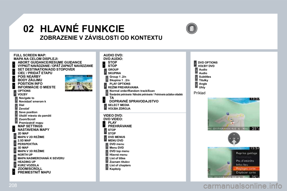 PEUGEOT 3008 2009.5.  Návod na použitie (in Slovakian) 208
 
�0�2
1
1
1
1
1
2
1
2
2
2
2
2
1
3
3
3
31
2
2
3
3
3
3
2
3
2
3
1
2
2
3
3
3
 HLAVNÉ FUNKCIE 
  ZOBRAZENIE V ZÁVISLOSTI OD KONTEXTU 
 MAPA NA CELOM DISPLEJI: 
�V�Y�P�N�Ú>� �N�A�V�Á�D�Z�A�N�I�E� 
