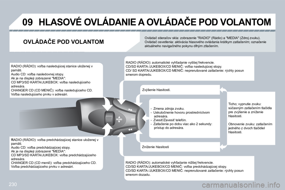PEUGEOT 3008 2009.5.  Návod na použitie (in Slovakian) 230
�0�9
�A�D�I�O� �(�R�Á�D�I�O�)�:� �v�o-�b�a� �p�r�e�d�c�h�á�d�z�a�j�ú�c�e�j� �s�t�a�n�i�c�e� �u�l�o�ž�e�n�e�j� �v� �p�a�m�ä�t�i�.� � �A�u�d�i�o� �C�D�:� �v�o-�b�a� �p�r�e�d�c�h�á�d�z�a�j�ú