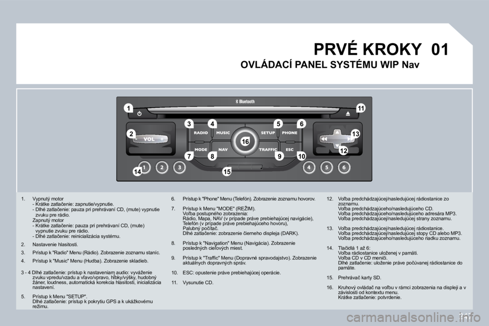 PEUGEOT 3008 2009.5.  Návod na použitie (in Slovakian) 247
01
1
5
10
2
346
13
11
�9
1415
7812
16
� � � �1�.� �  �V�y�p�n�u�t�ý� �m�o�t�o�r� �   -� �K�r�á�t�k�e� �z�a�t�l�a�č�e�n�i�e�:� �z�a�p�n�u�t�i�e�/�v�y�p�n�u�t�i�e�.� � �  �-� � �D�l�h�é� �z�a�t�
