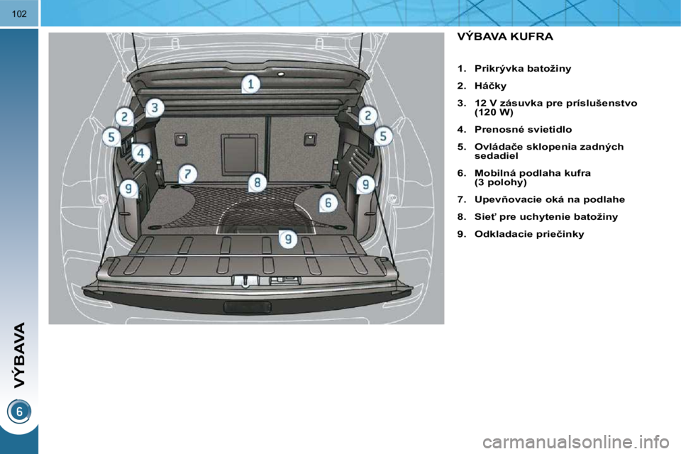 PEUGEOT 3008 2009.5.  Návod na použitie (in Slovakian) VÝBAVA
�1�0�2
              VÝBAVA KUFRA  
   
1.     �P�r�i�k�r�ý�v�k�a� �b�a�t�o�ž�i�n�y   
  
2.     �H�á�č�k�y   
  
3.     �1�2� �V� �z�á�s�u�v�k�a� �p�r�e� �p�r�í�s�l�u�š�e�n�s�t�v�o�  