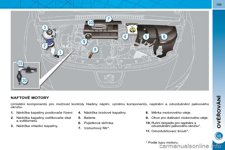 PEUGEOT 3008 2009.5.  Návod na použití (in Czech) �O�V(8�O�V�Á�N�Í
159
�N�A�F�T�O�V�É� �M�O�T�O�R�Y� 
� �U�m�í�s�t)�n�í�  �k�o�m�p�o�n�e�n�tA�  �p�r�o�  �m�o�ž�n�o�s�t�  �k�o�n�t�r�o�l�y�  �h�l�a�d�i�n�y�  �n�á�p�l�n�í�,�  �v�ý�m)�n�u� 