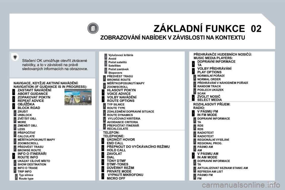 PEUGEOT 3008 2009.5.  Návod na použití (in Czech) 207
�0�2
�1
2
3
3
2
�1
�1
�1
3
2
�1
�1
�1
�1
�1
�1
�1
�1
�1
�1
2
2
�1
�1
2
�1
2
2
2
2
2
2
2
2
2
2
2
2
2
2
3
2
2
2
2
2
ZÁKLADNÍ FUNKCE 
� � �S�t�l�a�č�e�n�í� �O�K� �u�m�o�ž3�u�j�e� �o�t�e�v9�í�