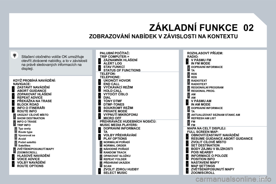 PEUGEOT 3008 2009.5.  Návod na použití (in Czech) 249
02
�1
2
�3
�3
2
�1
�1
�1
�3
2
�1
�1
�1
�1
�1
�1
�1
�1
�1
�1
�1
�1
2
2
2
2
�1
�1
2
�1
2
2
2
2
2
2
2
�1
�1
�1
�1
�1
�1
ZÁKLADNÍ FUNKCE 
� �S�t�l�a�č�e�n�í� �o�t�o�č�n�é�h�o� �v�o�l�i�č�e� �O�