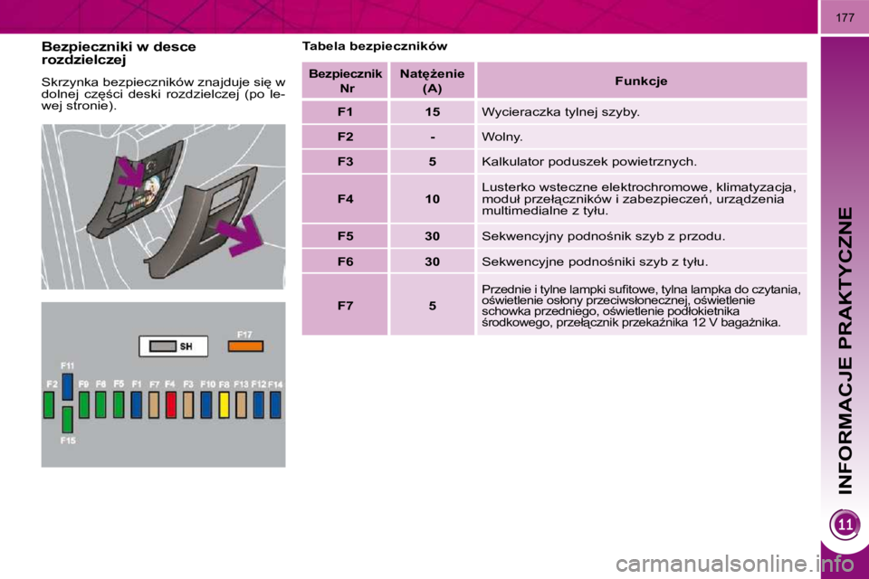 PEUGEOT 3008 2008.5  Instrukcja obsługi (in Polish) INFORMACJE PRAKTYCZNE
177
� � �B�e�z�p�i�e�c�z�n�i�k�i� �w� �d�e�s�c�e�  
�r�o�z�d�z�i�e�l�c�z�e�j� 
� �S�k�r�z�y�n�k�a� �b�e�z�p�i�e�c�z�n�i�k�ó�w� �z�n�a�j�d�u�j�e� �s�i
� �w�  
�d�o�l�n�e�j�  �c�