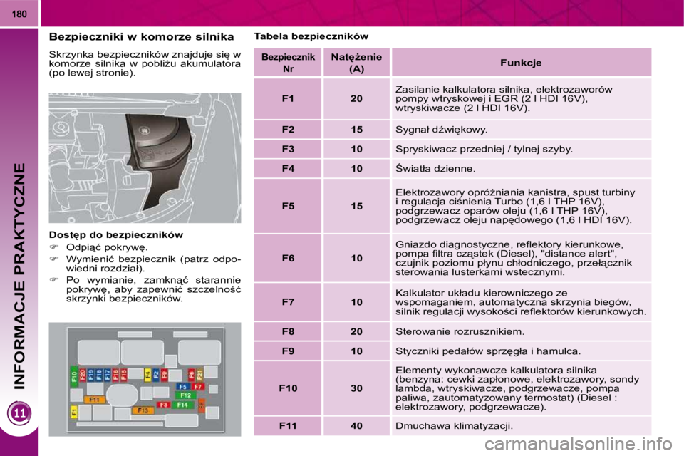 PEUGEOT 3008 2008.5  Instrukcja obsługi (in Polish) INFORMACJE PRAKTYCZNE
� � �B�e�z�p�i�e�c�z�n�i�k�i� �w� �k�o�m�o�r�z�e� �s�i�l�n�i�k�a� 
� �S�k�r�z�y�n�k�a� �b�e�z�p�i�e�c�z�n�i�k�ó�w� �z�n�a�j�d�u�j�e� �s�i
� �w�  
�k�o�m�o�r�z�e�  �s�i�l�n�i�k�