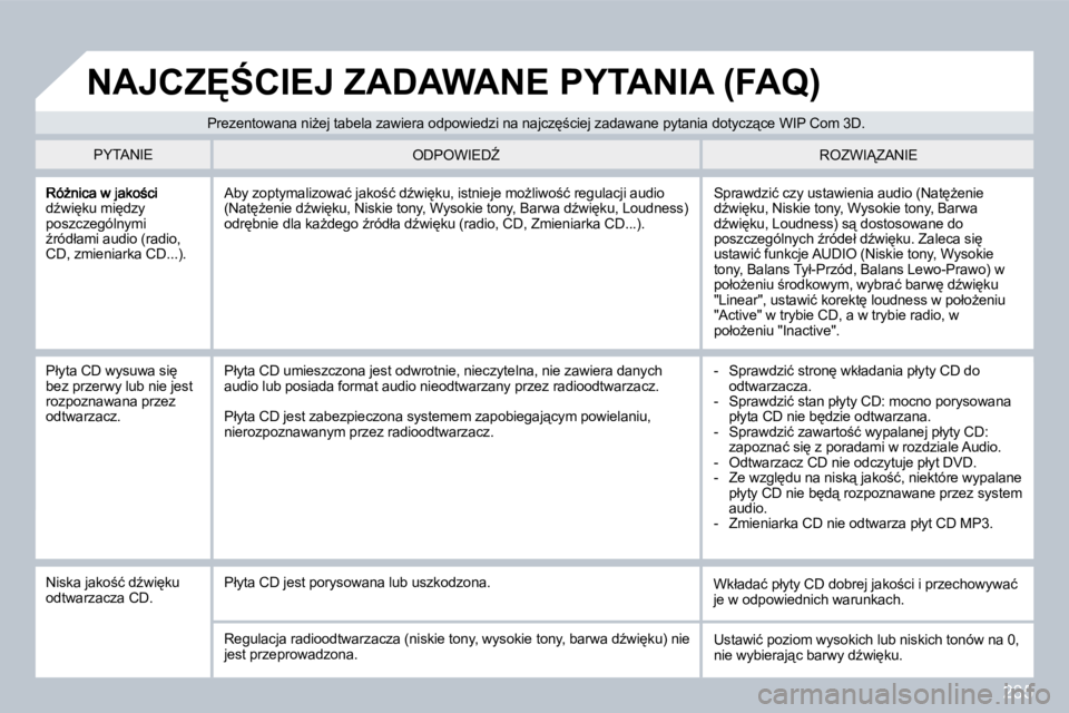 PEUGEOT 3008 2008.5  Instrukcja obsługi (in Polish) 235
�dE�w�i
�k�u� �m�i
�d�z�y� �p�o�s�z�c�z�e�g�ó�l�n�y�m�i� E�r�ó�d�ł�a�m�i� �a�u�d�i�o� �(�r�a�d�i�o�,� �C�D�,� �z�m�i�e�n�i�a�r�k�a� �C�D�.�.�.�)�.� 
� �S�p�r�a�w�d�z�i�ć� �c�z�y� �u�s�t�a�
