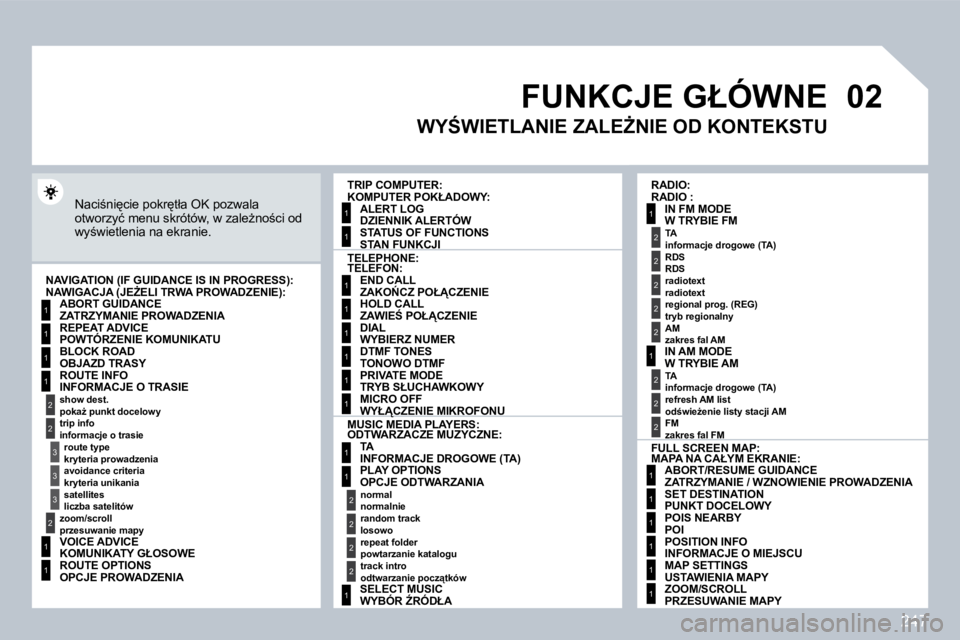 PEUGEOT 3008 2008.5  Instrukcja obsługi (in Polish) 247
�0�2
1
2
3
3
2
1
1
1
3
2
1
1
1
1
1
1
1
1
1
1
1
1
2
2
2
2
1
1
2
1
2
2
2
2
2
2
2
1
1
1
1
1
1
� �F�U�N�K�C�J�E� �G�Ł�Ó�W�N�E� 
� �N�a�c�i;�n�i
�c�i�e� �p�o�k�r
�t�ł�a� �O�K� �p�o�z�w�a�l�a� �o�