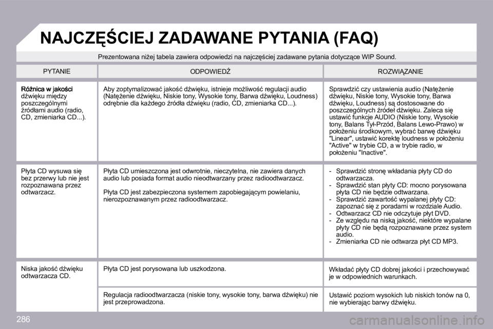 PEUGEOT 3008 2008.5  Instrukcja obsługi (in Polish) 286
�dE�w�i
�k�u� �m�i
�d�z�y� �p�o�s�z�c�z�e�g�ó�l�n�y�m�i� E�r�ó�d�ł�a�m�i� �a�u�d�i�o� �(�r�a�d�i�o�,� �C�D�,� �z�m�i�e�n�i�a�r�k�a� �C�D�.�.�.�)�.� 
� �S�p�r�a�w�d�z�i�ć� �c�z�y� �u�s�t�a�
