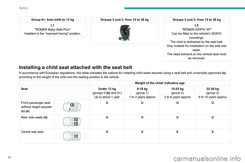 PEUGEOT 301 2022  Owners Manual 44
Safety
Group 0+: from birth to 13 kgL1
"RÖMER Baby-Safe Plus"
Installed in the "rearward facing" position.Groups 2 and 3: from 15 to 36 kg 
 
Groups 2 and 3: from 15 to 36 kg
L5
&#