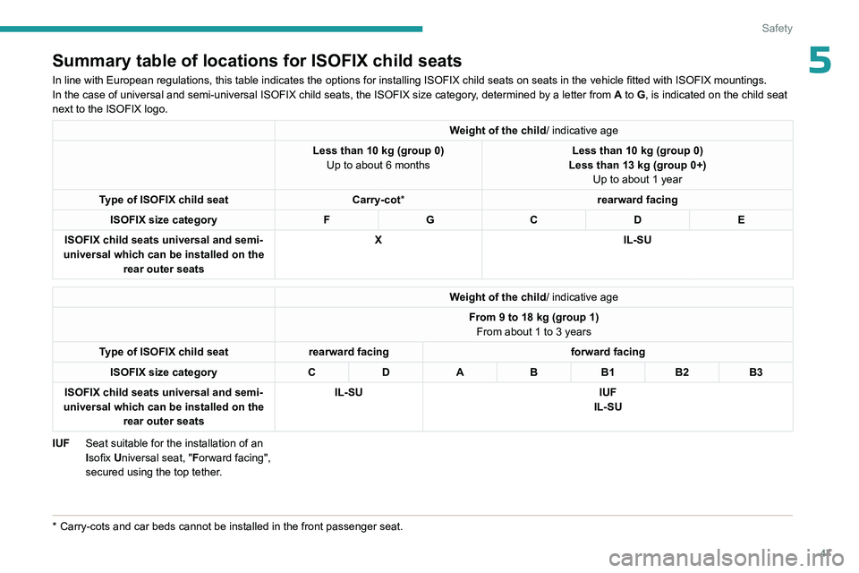 PEUGEOT 301 2022 Service Manual 47
Safety
5Summary table of locations for ISOFIX child seats
In line with European regulations, this table indicates the options for installing ISOFIX child seats on seats in the vehicle fitted with I