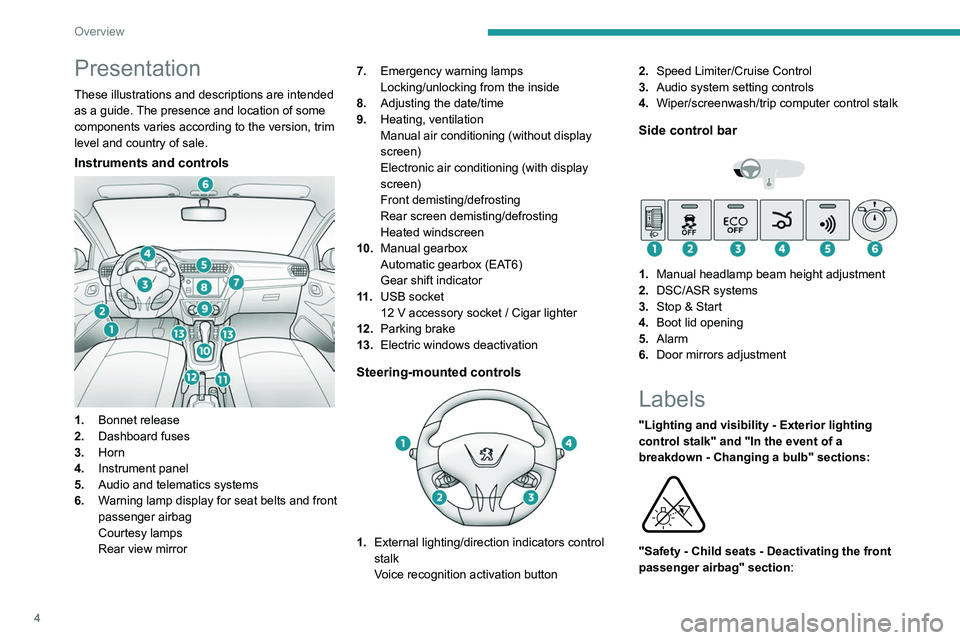 PEUGEOT 301 2022  Owners Manual 4
Overview
Presentation
These illustrations and descriptions are intended 
as a guide. The presence and location of some 
components varies according to the version, trim 
level and country of sale.
I