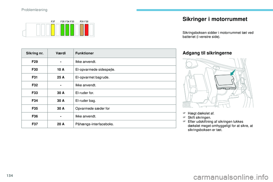 PEUGEOT 301 2022 Brugsanvisning (in Danish) 134
Sikringer i motorrummet
Sikringsboksen sidder i motorrummet tæt ved
batteriet (i venstre side).
Adgang til sikringerneSikring nr.VærdiFunktioner
F29 -Ikke anvendt.
F30 10 AEl-opvarmede sidespej PEUGEOT 301 2022 Brugsanvisning (in Danish) 134
Sikringer i motorrummet
Sikringsboksen sidder i motorrummet tæt ved
batteriet (i venstre side).
Adgang til sikringerneSikring nr.VærdiFunktioner
F29 -Ikke anvendt.
F30 10 AEl-opvarmede sidespej