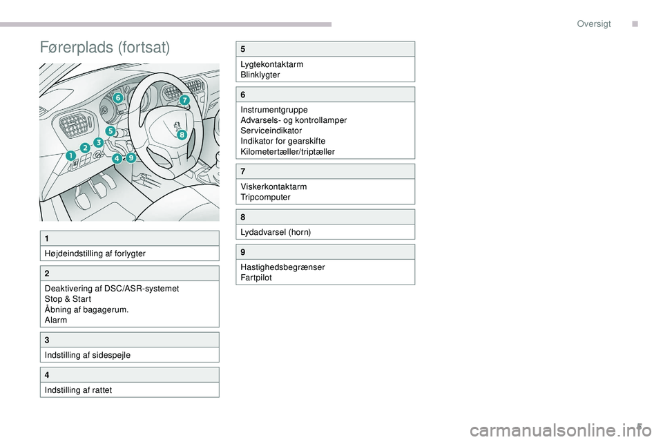 PEUGEOT 301 2022  Brugsanvisning (in Danish) 5
Førerplads (fortsat)
1
Højdeindstilling af forlygter
2
Deaktivering af DSC/ASR-systemet
Stop & Start
Åbning af bagagerum.
Alarm
3
Indstilling af sidespejle
4
Indstilling af rattet
5
Lygtekontakta