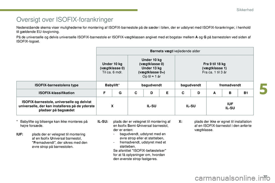 PEUGEOT 301 2022 Brugsanvisning (in Danish) 77
Oversigt over ISOFIX-forankringer
Nedenstående skema viser mulighederne for montering af ISOFIX-barnestole på de sæder i bilen, der er udstyret med ISOFIX-forankringer, i henhold
til gældende PEUGEOT 301 2022 Brugsanvisning (in Danish) 77
Oversigt over ISOFIX-forankringer
Nedenstående skema viser mulighederne for montering af ISOFIX-barnestole på de sæder i bilen, der er udstyret med ISOFIX-forankringer, i henhold
til gældende