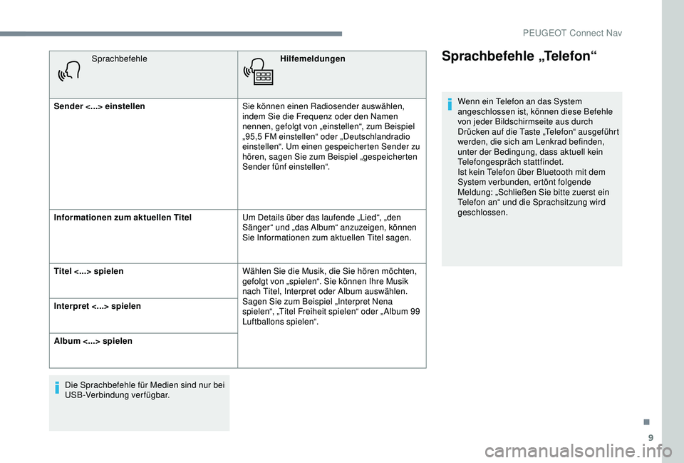 PEUGEOT 301 2022 Betriebsanleitungen (in German) 9
SprachbefehleHilfemeldungen
Sender <...> einstellen Sie können einen Radiosender auswählen,
indem Sie die Frequenz oder den Namen
nennen, gefolgt von „einstellen“, zum Beispiel
„95,5 FM e PEUGEOT 301 2022 Betriebsanleitungen (in German) 9
SprachbefehleHilfemeldungen
Sender <...> einstellen Sie können einen Radiosender auswählen,
indem Sie die Frequenz oder den Namen
nennen, gefolgt von „einstellen“, zum Beispiel
„95,5 FM e