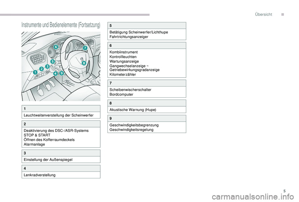 PEUGEOT 301 2022  Betriebsanleitungen (in German) 5
Instrumente und Bedienelemente (Fortsetzung)
1
Leuchtweitenverstellung der Scheinwerfer
2
Deaktivierung des DSC-/ASR-Systems
STOP & START
Öffnen des Kofferraumdeckels
Alarmanlage
3
Einstellung der 