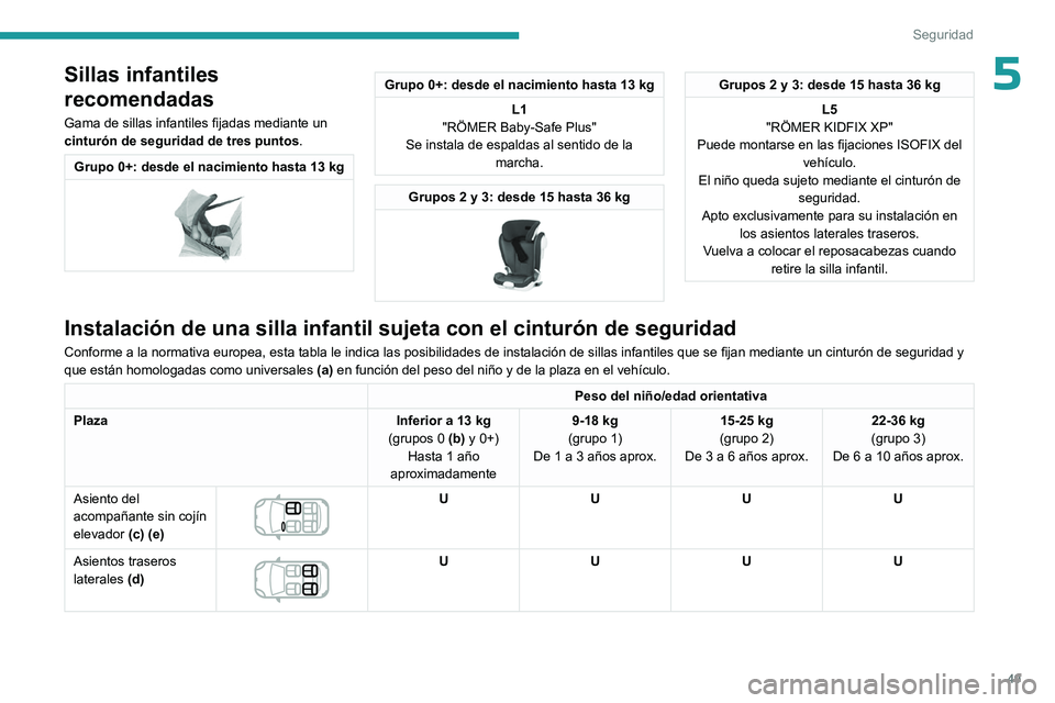 PEUGEOT 301 2022  Manual del propietario (in Spanish) 49
Seguridad
5Sillas infantiles 
recomendadas
Gama de sillas infantiles fijadas mediante un 
cinturón de seguridad de tres puntos.
Grupo 0+: desde el nacimiento hasta 13 kg 
 
Grupo 0+: desde el naci
