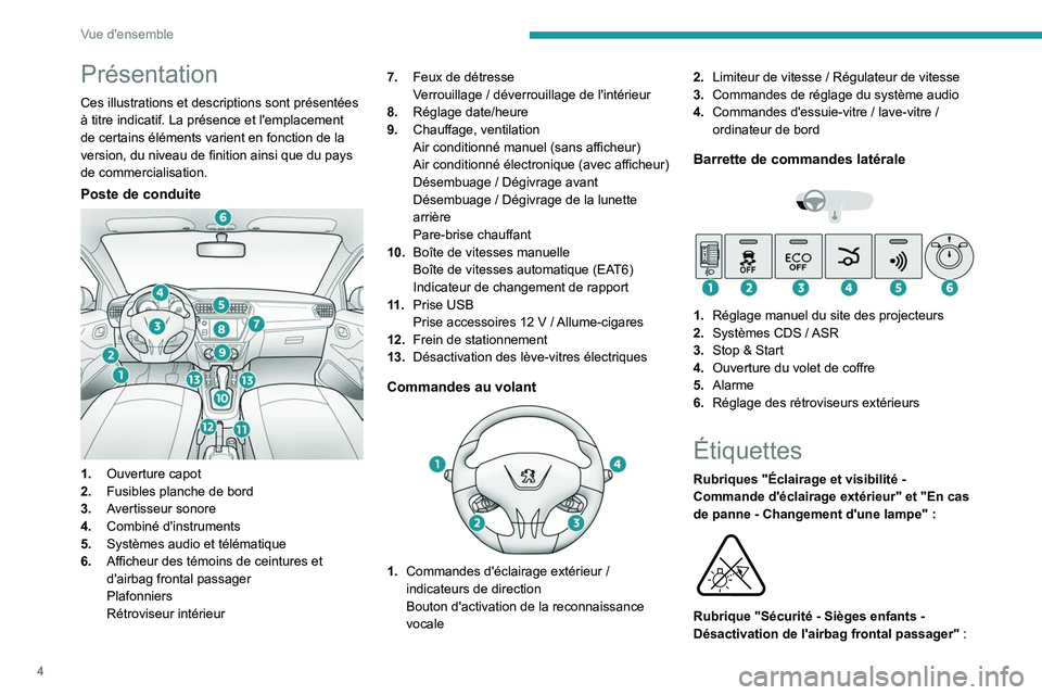 PEUGEOT 301 2022  Manuel du propriétaire (in French) 4
Vue d'ensemble
Présentation
Ces illustrations et descriptions sont présentées 
à titre indicatif. La présence et l'emplacement 
de certains éléments varient en fonction de la 
version