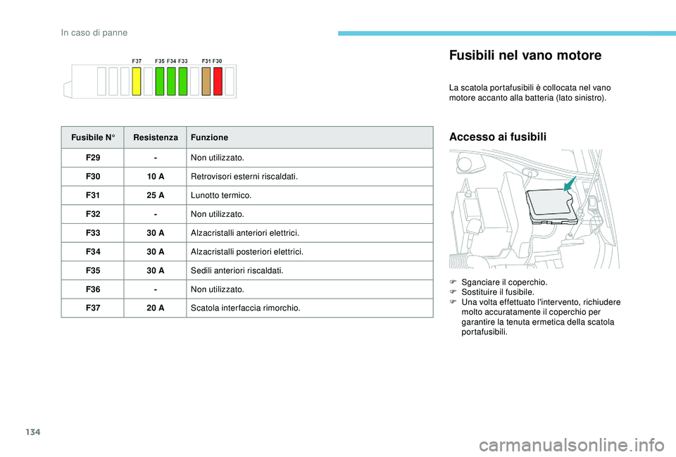 PEUGEOT 301 2022 Manuale duso (in Italian) 134
Fusibili nel vano motore
La scatola portafusibili è collocata nel vano
motore accanto alla batteria (lato sinistro).
Accesso ai fusibiliFusibile N°ResistenzaFunzione
F29 -Non utilizzato.
F30 10 PEUGEOT 301 2022 Manuale duso (in Italian) 134
Fusibili nel vano motore
La scatola portafusibili è collocata nel vano
motore accanto alla batteria (lato sinistro).
Accesso ai fusibiliFusibile N°ResistenzaFunzione
F29 -Non utilizzato.
F30 10