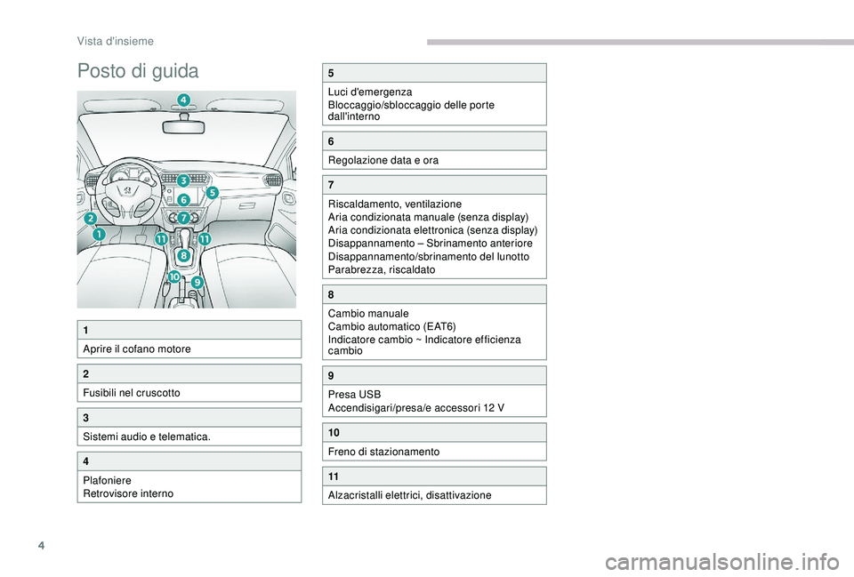 PEUGEOT 301 2022 Manuale duso (in Italian) 4
Posto di guida5
Luci d'emergenza
Bloccaggio/sbloccaggio delle porte
dall'interno
6
Regolazione data e ora
7
Riscaldamento, ventilazione
Aria condizionata manuale (senza display)
Aria condiz PEUGEOT 301 2022 Manuale duso (in Italian) 4
Posto di guida5
Luci d'emergenza
Bloccaggio/sbloccaggio delle porte
dall'interno
6
Regolazione data e ora
7
Riscaldamento, ventilazione
Aria condizionata manuale (senza display)
Aria condiz