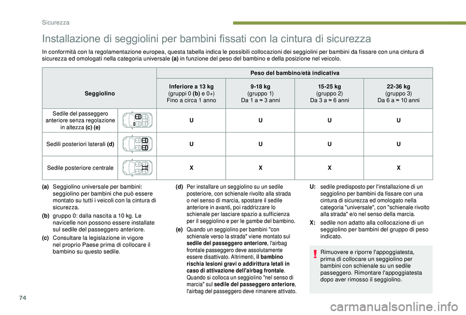 PEUGEOT 301 2022  Manuale duso (in Italian) 74
Installazione di seggiolini per bambini fissati con la cintura di sicurezza
In conformità con la regolamentazione europea, questa tabella indica le possibili collocazioni dei seggiolini per bambin