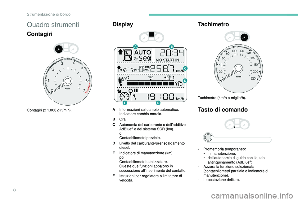PEUGEOT 301 2022 Manuale duso (in Italian) 8
Quadro strumenti
Contagiri
Contagiri (x 1.000 giri/min).
Display
AInformazioni sul cambio automatico.
Indicatore cambio marcia.
B Ora.
C Autonomia del carburante o dell'additivo
AdBlue
® e del PEUGEOT 301 2022 Manuale duso (in Italian) 8
Quadro strumenti
Contagiri
Contagiri (x 1.000 giri/min).
Display
AInformazioni sul cambio automatico.
Indicatore cambio marcia.
B Ora.
C Autonomia del carburante o dell'additivo
AdBlue
® e del