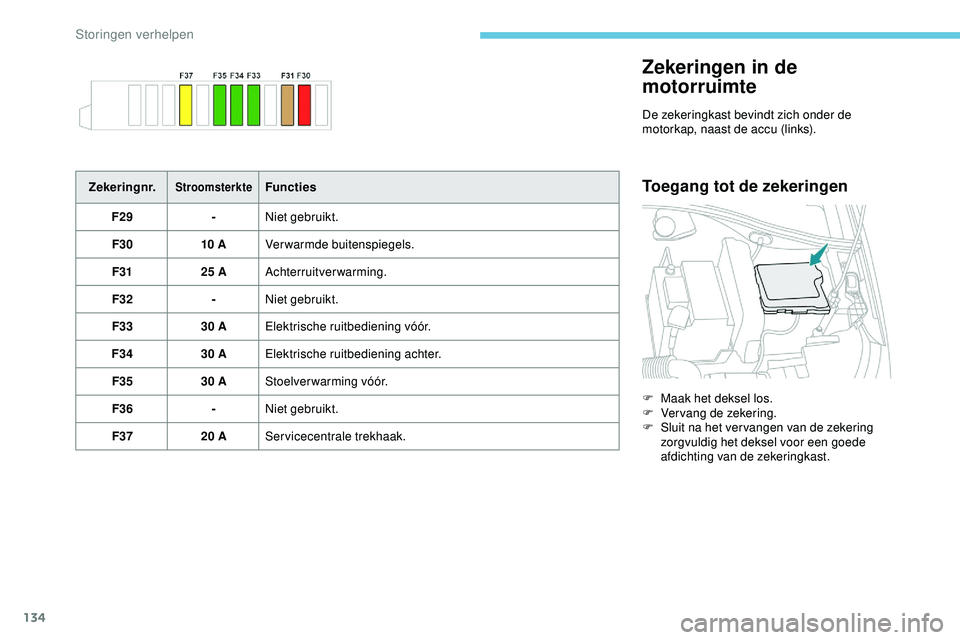 PEUGEOT 301 2022 Instructieboekje (in Dutch) 134
Zekeringen in de
motorruimte
De zekeringkast bevindt zich onder de
motorkap, naast de accu (links).
Toegang tot de zekeringenZekeringnr.StroomsterkteFuncties
F29 -Niet gebruikt.
F30 10 AVerwarmd PEUGEOT 301 2022 Instructieboekje (in Dutch) 134
Zekeringen in de
motorruimte
De zekeringkast bevindt zich onder de
motorkap, naast de accu (links).
Toegang tot de zekeringenZekeringnr.StroomsterkteFuncties
F29 -Niet gebruikt.
F30 10 AVerwarmd