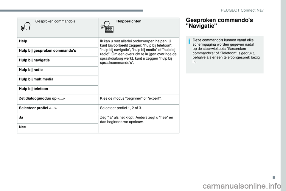 PEUGEOT 301 2022 Instructieboekje (in Dutch) 7
Gesproken commando's
"Navigatie"
Deze commando's kunnen vanaf elke
schermpagina worden gegeven nadat
op de stuur wieltoets "Gesproken
commando's" of "Telefoon" PEUGEOT 301 2022 Instructieboekje (in Dutch) 7
Gesproken commando's
"Navigatie"
Deze commando's kunnen vanaf elke
schermpagina worden gegeven nadat
op de stuur wieltoets "Gesproken
commando's" of "Telefoon"