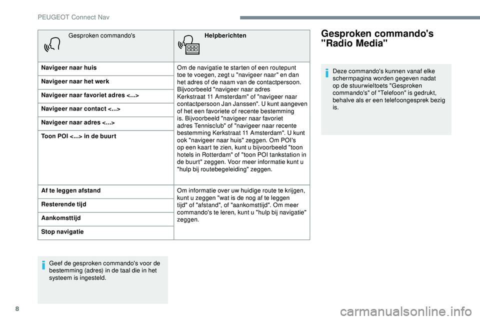 PEUGEOT 301 2022 Instructieboekje (in Dutch) 8
Gesproken commando'sHelpberichten
Navigeer naar huis Om de navigatie te starten of een routepunt
toe te voegen, zegt u "navigeer naar" en dan
het adres of de naam van de contactpersoon PEUGEOT 301 2022 Instructieboekje (in Dutch) 8
Gesproken commando'sHelpberichten
Navigeer naar huis Om de navigatie te starten of een routepunt
toe te voegen, zegt u "navigeer naar" en dan
het adres of de naam van de contactpersoon