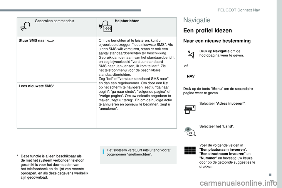 PEUGEOT 301 2022 Instructieboekje (in Dutch) 11
Gesproken commando'sHelpberichten
Stuur SMS naar <...> Om uw berichten af te luisteren, kunt u
bijvoorbeeld zeggen "lees nieuwste SMS". Als
u een SMS wilt versturen, staan er ook een PEUGEOT 301 2022 Instructieboekje (in Dutch) 11
Gesproken commando'sHelpberichten
Stuur SMS naar <...> Om uw berichten af te luisteren, kunt u
bijvoorbeeld zeggen "lees nieuwste SMS". Als
u een SMS wilt versturen, staan er ook een