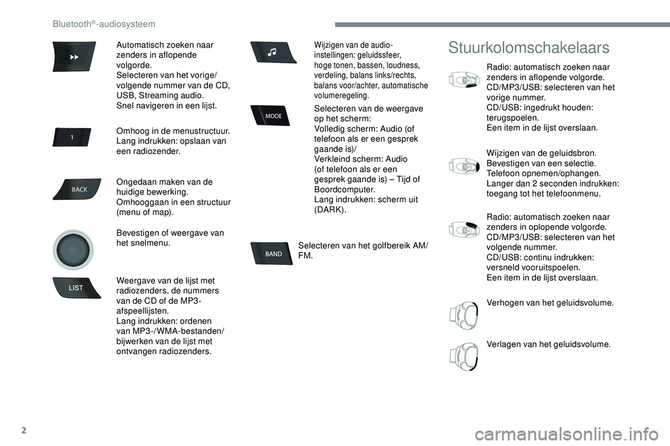 PEUGEOT 301 2022 Instructieboekje (in Dutch) 2
BACK
Selecteren van het golfbereik AM/
FM.
Stuurkolomschakelaars
Radio: automatisch zoeken naar
zenders in aflopende volgorde.
CD/MP3/USB: selecteren van het
vorige nummer.
CD/USB: ingedrukt houde PEUGEOT 301 2022 Instructieboekje (in Dutch) 2
BACK
Selecteren van het golfbereik AM/
FM.
Stuurkolomschakelaars
Radio: automatisch zoeken naar
zenders in aflopende volgorde.
CD/MP3/USB: selecteren van het
vorige nummer.
CD/USB: ingedrukt houde