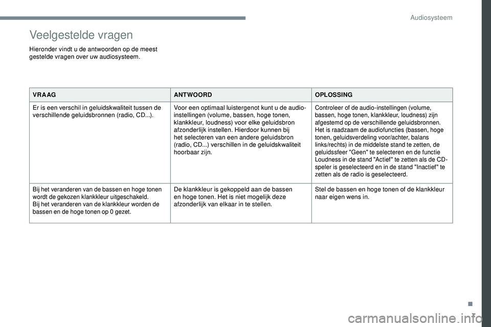 PEUGEOT 301 2022  Instructieboekje (in Dutch) 7
Veelgestelde vragen
Hieronder vindt u de antwoorden op de meest 
gestelde vragen over uw audiosysteem.VR A AG ANTWOORDOPLOSSING
Er is een verschil in geluidskwaliteit tussen de 
verschillende geluid