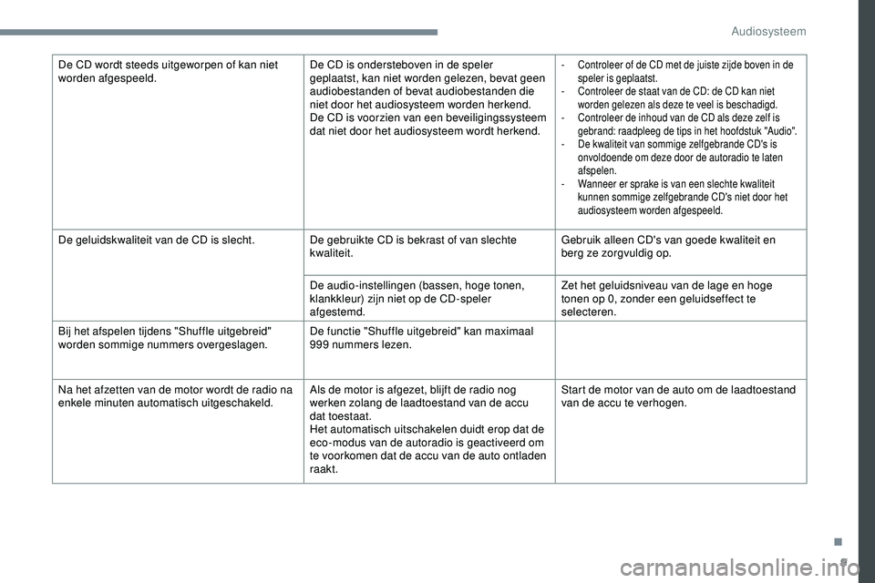 PEUGEOT 301 2022 Instructieboekje (in Dutch) 9
De CD wordt steeds uitgeworpen of kan niet
worden afgespeeld.De CD is ondersteboven in de speler
geplaatst, kan niet worden gelezen, bevat geen
audiobestanden of bevat audiobestanden die
niet do PEUGEOT 301 2022 Instructieboekje (in Dutch) 9
De CD wordt steeds uitgeworpen of kan niet
worden afgespeeld.De CD is ondersteboven in de speler
geplaatst, kan niet worden gelezen, bevat geen
audiobestanden of bevat audiobestanden die
niet do