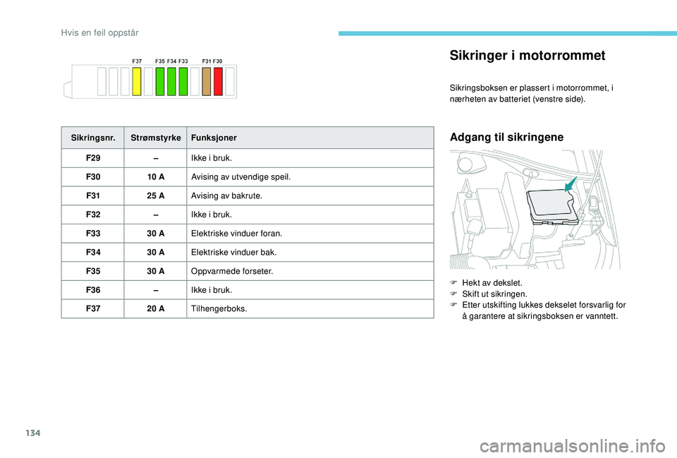 PEUGEOT 301 2022 Instruksjoner for bruk (in Norwegian) 134
Sikringer i motorrommet
Sikringsboksen er plassert i motorrommet, i
nærheten av batteriet (venstre side).
Adgang til sikringeneSikringsnr.Strømstyrke Funksjoner
F29 –Ikke i bruk.
F30 10 AAvis PEUGEOT 301 2022 Instruksjoner for bruk (in Norwegian) 134
Sikringer i motorrommet
Sikringsboksen er plassert i motorrommet, i
nærheten av batteriet (venstre side).
Adgang til sikringeneSikringsnr.Strømstyrke Funksjoner
F29 –Ikke i bruk.
F30 10 AAvis