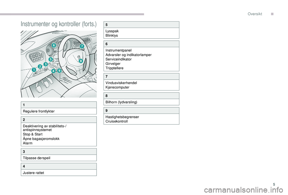 PEUGEOT 301 2022  Instruksjoner for bruk (in Norwegian) 5
Instrumenter og kontroller (forts.)
1
Regulere frontlykter
2
Deaktivering av stabilitets-/
antispinnsystemet
Stop & Start
Åpne bagasjeromslokk
Alarm
3
Tilpasse dørspeil
4
Justere rattet
5
Lysspak
