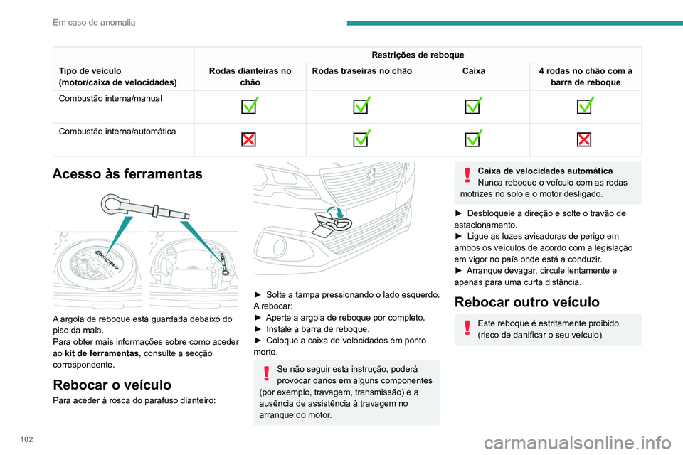 PEUGEOT 301 2022  Manual de utilização (in Portuguese) 102
Em caso de anomalia
Restrições de reboque
Tipo de veículo
(motor/caixa de velocidades) Rodas dianteiras no 
chão Rodas traseiras no chão
Caixa4 rodas no chão com a 
barra de reboque
Combust