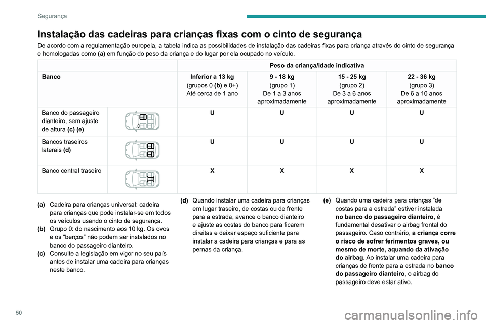 PEUGEOT 301 2022  Manual de utilização (in Portuguese) 50
Segurança
Instalação das cadeiras para crianças fixas com o cinto de segurança
De acordo com a regulamentação europeia, a tabela indica as possibilidades de instalação das cadeiras fixas p