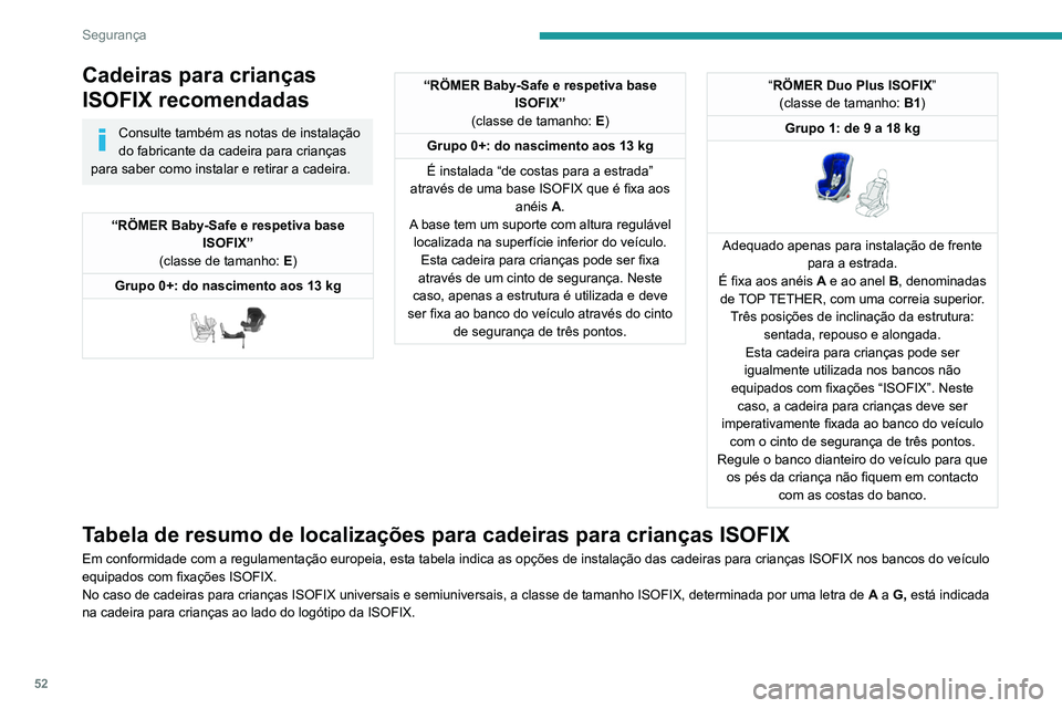 PEUGEOT 301 2022  Manual de utilização (in Portuguese) 52
Segurança
Cadeiras para crianças 
ISOFIX recomendadas
Consulte também as notas de instalação 
do fabricante da cadeira para crianças 
para saber como instalar e retirar a cadeira.
“RÖMER B