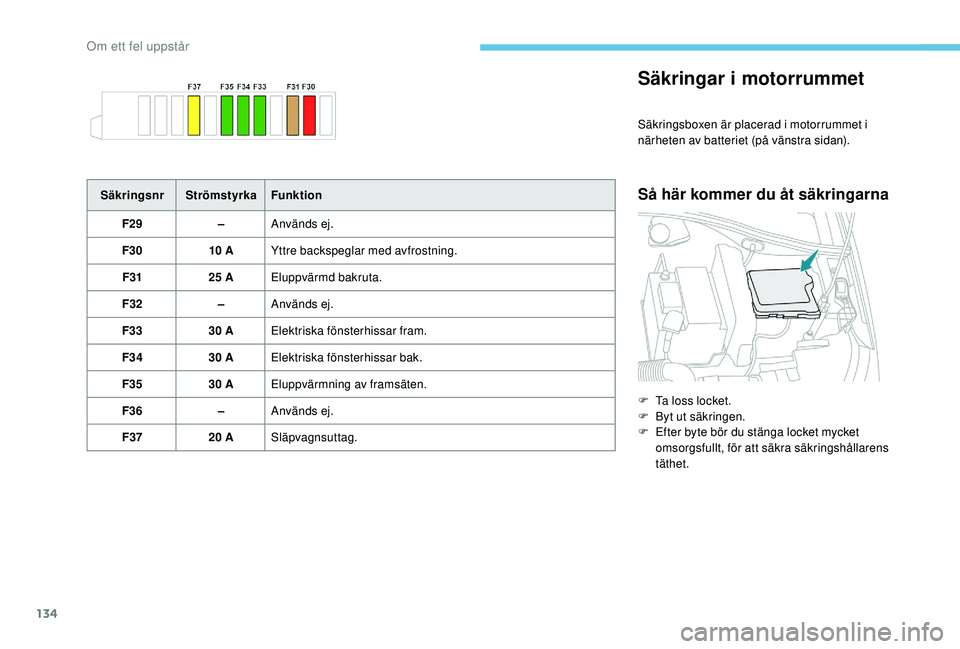 PEUGEOT 301 2022 Bruksanvisningar (in Swedish) 134
Säkringar i motorrummet
Säkringsboxen är placerad i motorrummet i
närheten av batteriet (på vänstra sidan).
Så här kommer du åt säkringarnaSäkringsnrStrömstyrka Funktion
F29 –Använ PEUGEOT 301 2022 Bruksanvisningar (in Swedish) 134
Säkringar i motorrummet
Säkringsboxen är placerad i motorrummet i
närheten av batteriet (på vänstra sidan).
Så här kommer du åt säkringarnaSäkringsnrStrömstyrka Funktion
F29 –Använ