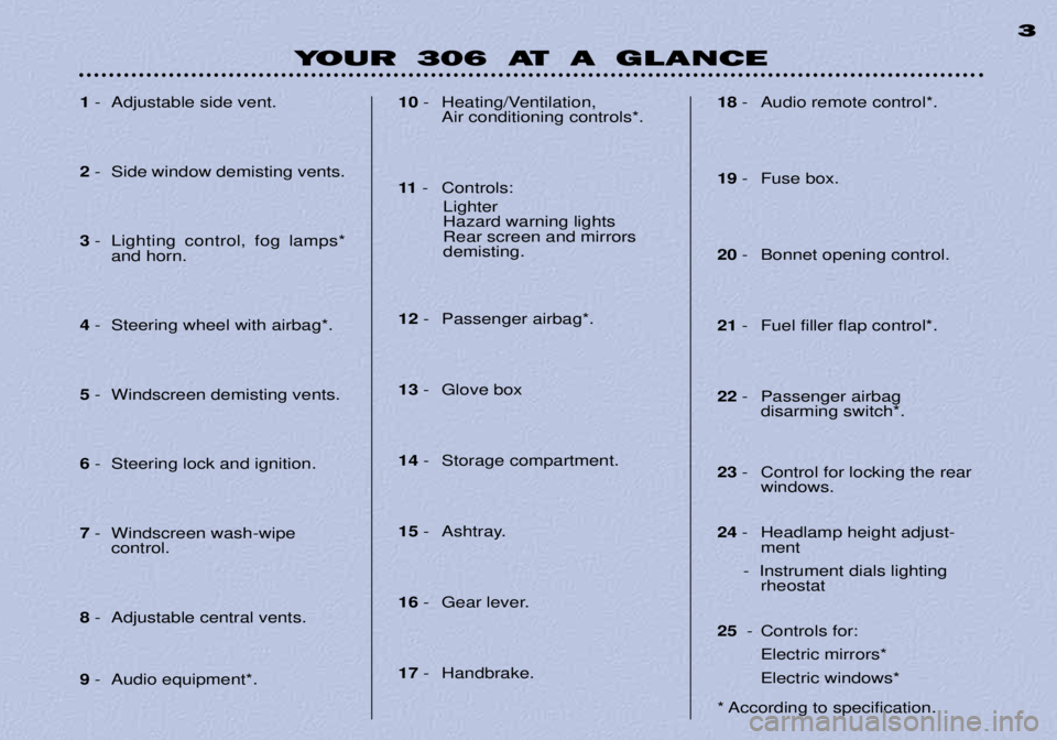PEUGEOT 306 DAG 2002 Owners Manual YOUR 306 AT A GLANCE3
1
- Adjustable side vent.
2 - Side window demisting vents.
3 - Lighting control, fog lamps*
and horn.
4 - Steering wheel with airbag*.
5 - Windscreen demisting vents.
6 - Steerin PEUGEOT 306 DAG 2002 Owners Manual YOUR 306 AT A GLANCE3
1
- Adjustable side vent.
2 - Side window demisting vents.
3 - Lighting control, fog lamps*
and horn.
4 - Steering wheel with airbag*.
5 - Windscreen demisting vents.
6 - Steerin