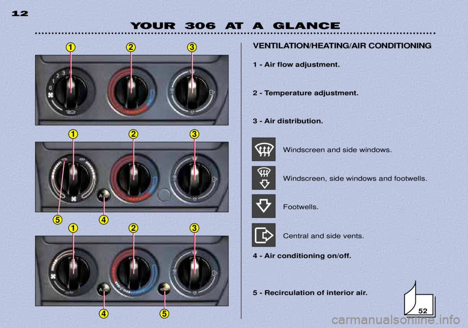 PEUGEOT 306 DAG 2002 User Guide 123
123
41
45
5
YOUR 306 AT A GLANCE
12
5 - Recirculation of interior air.
VENTILATION/HEATING/AIR CONDITIONING
1 - Air flow adjustment. 
2 - Temperature adjustment. 
3 - Air distribution.
Windscreen 