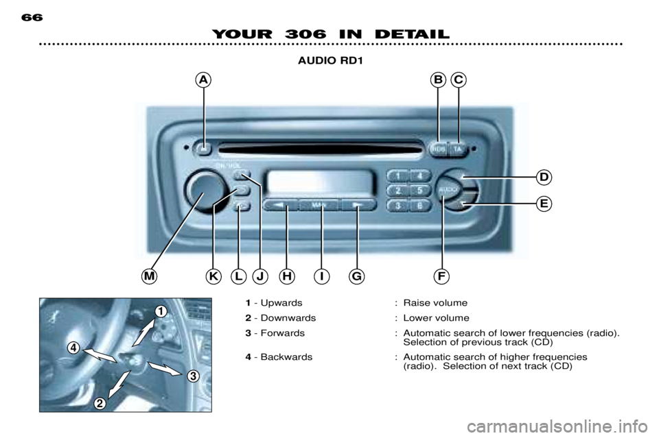 PEUGEOT 306 DAG 2002  Owners Manual 4
1
3
ABC
D
E
MJKFGIHL
2
66
YOUR 306 IN DETAILAUDIO RD1
1 - Upwards : Raise volume
2 - Downwards : Lower volume
3 - Forwards : Automatic search of lower frequencies (radio).
Selection of previous trac