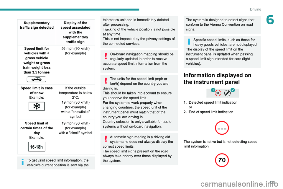 PEUGEOT 308 2024 Owners Manual 123
Driving
6Supplementary
traffic sign detected Display of the
speed associated with the
supplementary traffic sign
Speed limit for
vehicles with a gross vehicle
weight or gross
train weight PEUGEOT 308 2024 Owners Manual 123
Driving
6Supplementary
traffic sign detected Display of the
speed associated with the
supplementary traffic sign
Speed limit for
vehicles with a gross vehicle
weight or gross
train weight