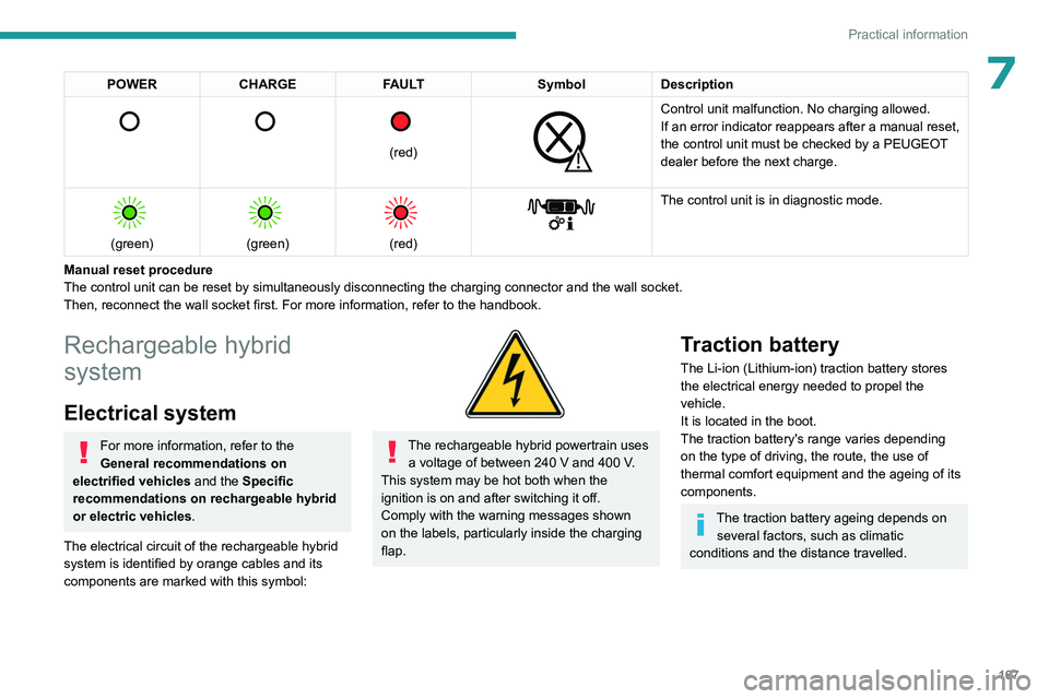 PEUGEOT 308 2024  Owners Manual 167
Practical information
7POWERCHARGE FAULT SymbolDescription 
      
(red)
 
 
Control unit malfunction. No charging allowed.
If an error indicator reappears after a manual reset, 
the control unit 