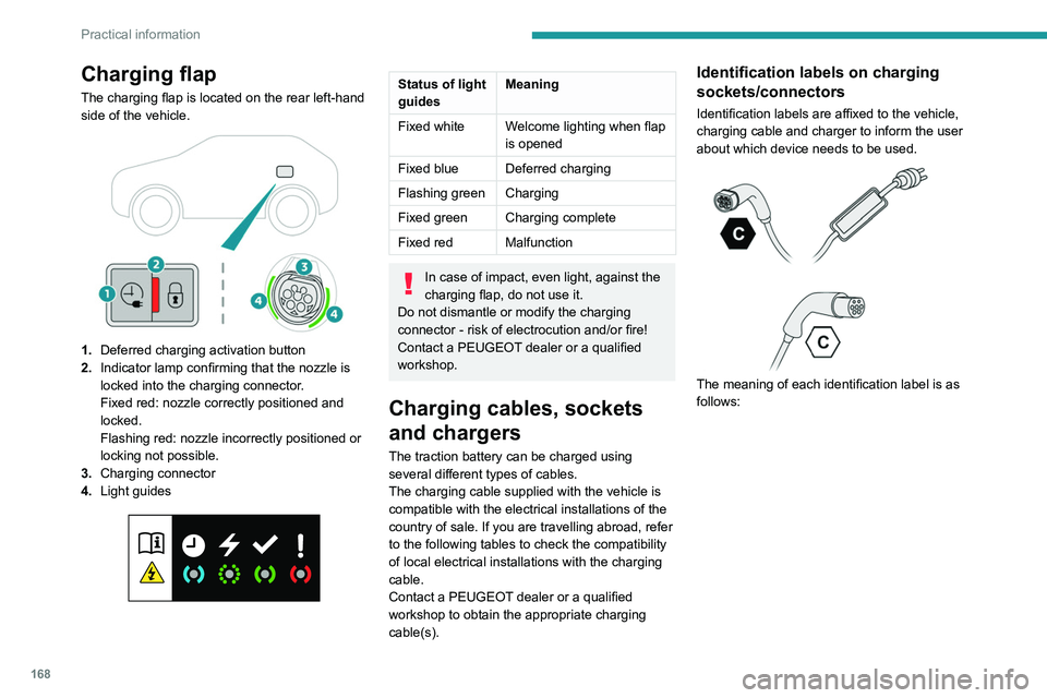 PEUGEOT 308 2024  Owners Manual 168
Practical information
Charging flap
The charging flap is located on the rear left-hand 
side of the vehicle.
 
 
1.Deferred charging activation button
2. Indicator lamp confirming that the nozzle 