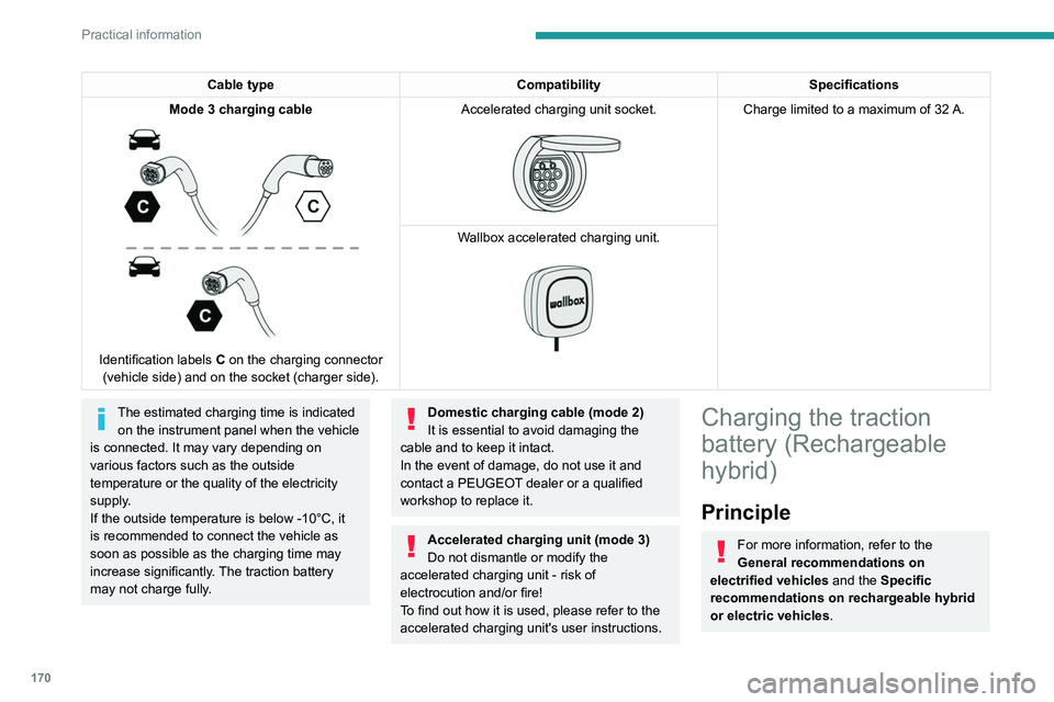 PEUGEOT 308 2024  Owners Manual 170
Practical information
Cable typeCompatibilitySpecifications
Mode
  3 charging cable
 
 
Identification labels  C on the charging connector 
(vehicle side) and on the socket (charger side). Acceler