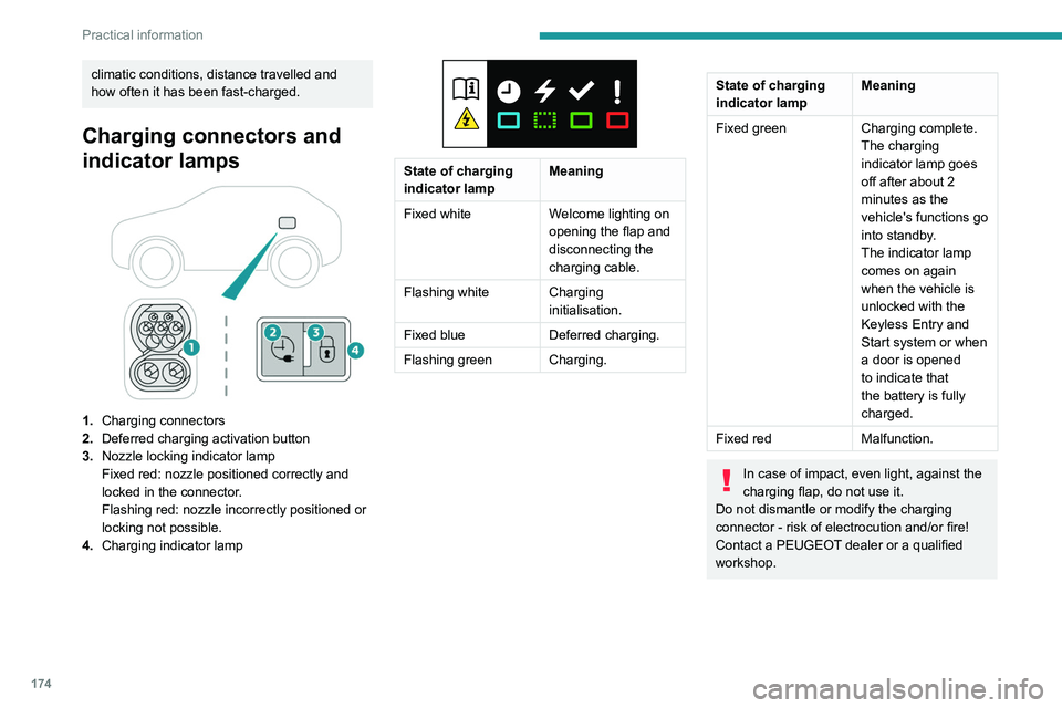 PEUGEOT 308 2024  Owners Manual 174
Practical information
climatic conditions, distance travelled and 
how often it has been fast-charged.
Charging connectors and 
indicator lamps
 
 
1.Charging connectors
2. Deferred charging activ
