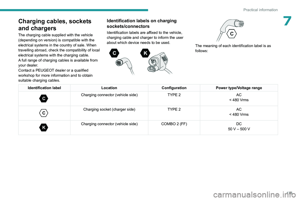 PEUGEOT 308 2024  Owners Manual 175
Practical information
7Charging cables, sockets 
and chargers
The charging cable supplied with the vehicle 
(depending on version) is compatible with the 
electrical systems in the country of sale