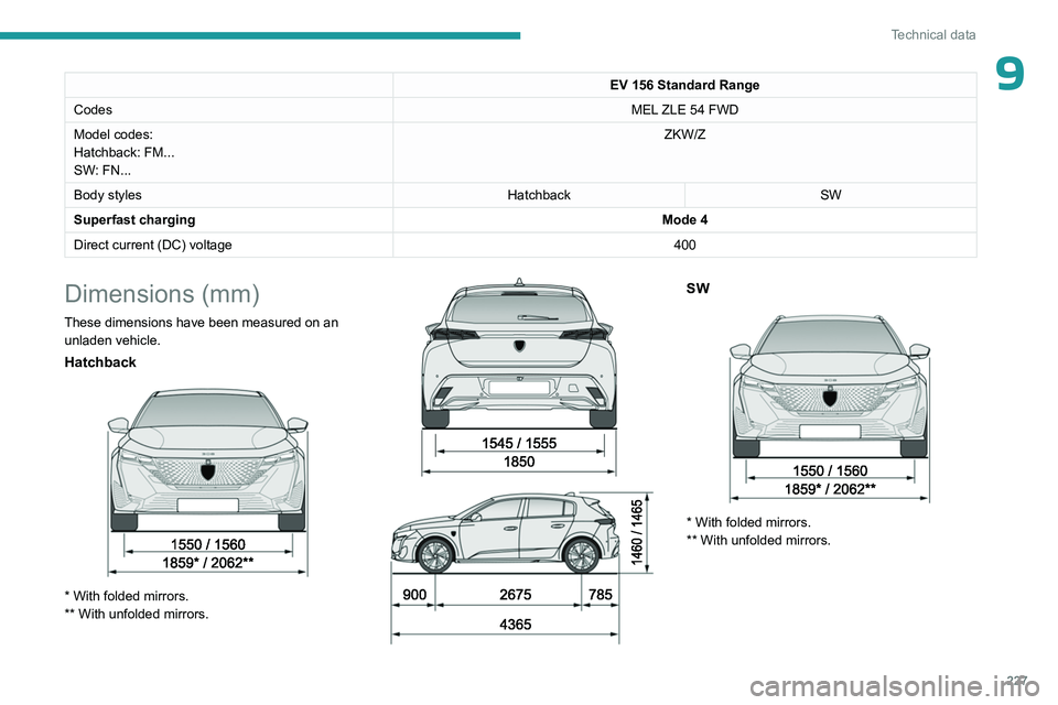 PEUGEOT 308 2024 User Guide 227
Technical data
9EV 156 Standard Range
Codes MEL ZLE 54 FWD
Model codes:
Hatchback: FM...
SW: FN... ZKW/Z
Body styles HatchbackSW
Superfast charging Mode 4
Direct current (DC) voltage 400
Dimension PEUGEOT 308 2024 User Guide 227
Technical data
9EV 156 Standard Range
Codes MEL ZLE 54 FWD
Model codes:
Hatchback: FM...
SW: FN... ZKW/Z
Body styles HatchbackSW
Superfast charging Mode 4
Direct current (DC) voltage 400
Dimension